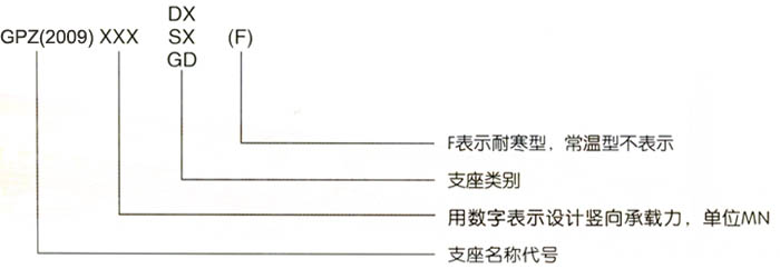 GPZ (2009)ʽz֧̖(ho)